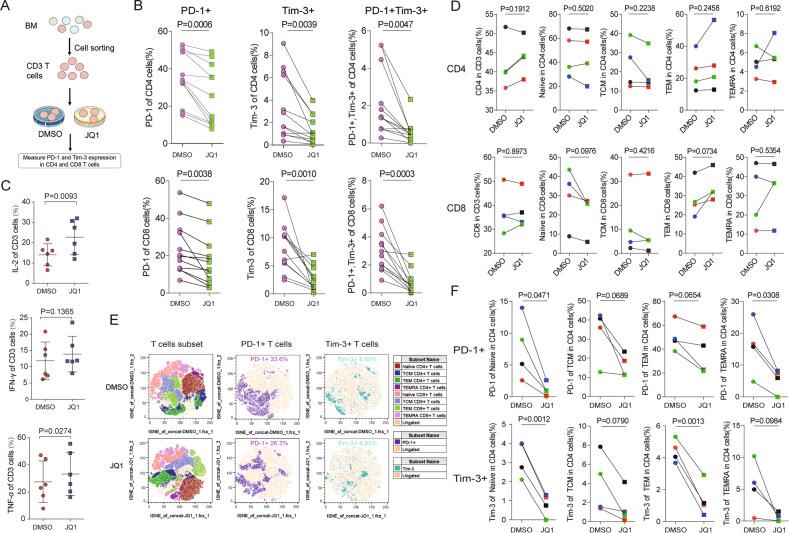 https://cdn.ncbi.nlm.nih.gov/pmc/blobs/478d/9346138/890ea4d123a4/41419_2022_5123_Fig4_HTML.jpg