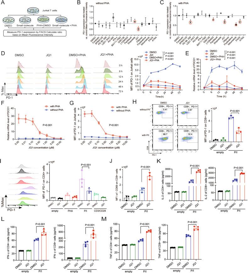 https://cdn.ncbi.nlm.nih.gov/pmc/blobs/478d/9346138/c45729f7b253/41419_2022_5123_Fig1_HTML.jpg