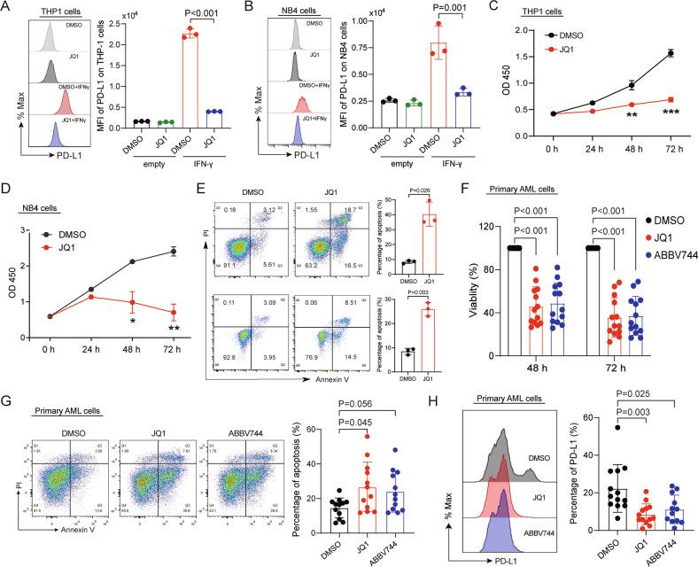 https://cdn.ncbi.nlm.nih.gov/pmc/blobs/478d/9346138/c6d7fd94fd3c/41419_2022_5123_Fig6_HTML.jpg