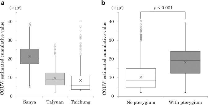 https://cdn.ncbi.nlm.nih.gov/pmc/blobs/4790/8205177/3ed282ac1e99/pone.0253093.g002.jpg