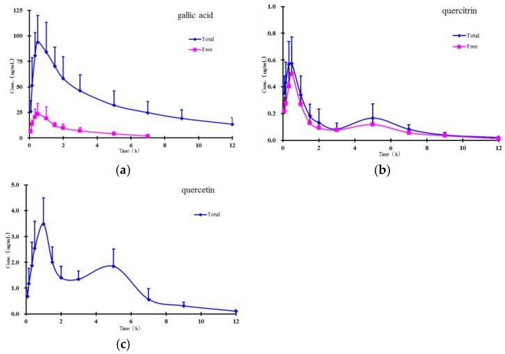 https://cdn.ncbi.nlm.nih.gov/pmc/blobs/4791/6155221/283a5324bdd0/molecules-22-00353-g003.jpg