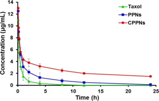 https://cdn.ncbi.nlm.nih.gov/pmc/blobs/4792/11891907/d04d21f120f4/am4c16840_0009.jpg