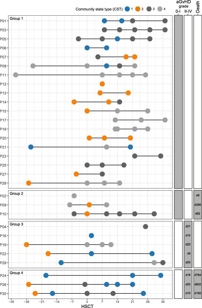 https://cdn.ncbi.nlm.nih.gov/pmc/blobs/4794/6744702/41d52a66f173/40168_2019_745_Fig5_HTML.jpg