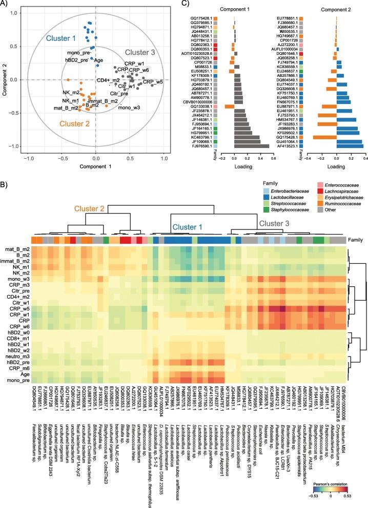 https://cdn.ncbi.nlm.nih.gov/pmc/blobs/4794/6744702/7f9bcfa74dc4/40168_2019_745_Fig3_HTML.jpg