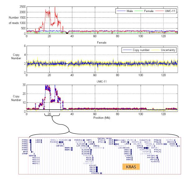 https://cdn.ncbi.nlm.nih.gov/pmc/blobs/4795/2867831/7c9634e3e259/1471-2164-11-244-2.jpg