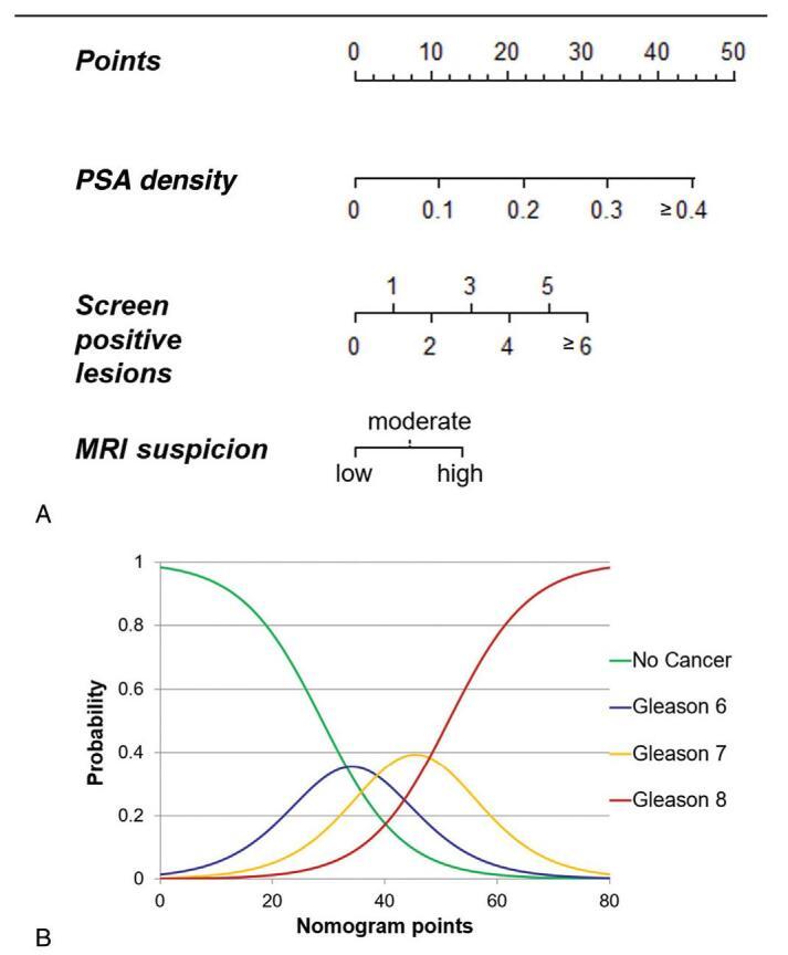 https://cdn.ncbi.nlm.nih.gov/pmc/blobs/4795/9132180/c5990652f50e/curr-urol-16-38-g001.jpg