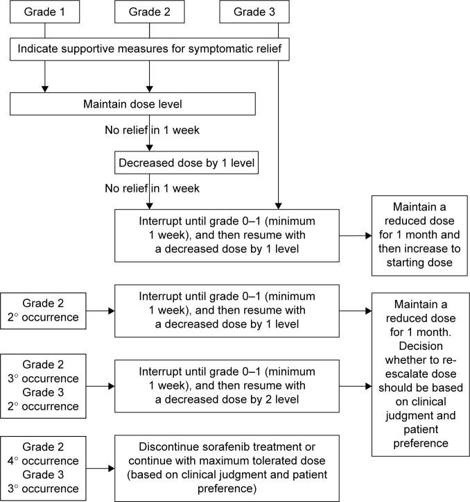 https://cdn.ncbi.nlm.nih.gov/pmc/blobs/4796/4795584/ff1c9559b6b6/dddt-10-1119Fig1.jpg