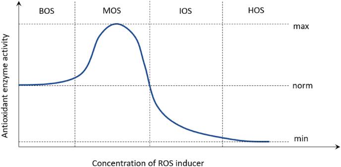 https://cdn.ncbi.nlm.nih.gov/pmc/blobs/4797/11422181/977c722dc09a/gr6.jpg