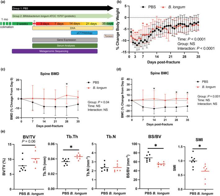 https://cdn.ncbi.nlm.nih.gov/pmc/blobs/479c/10086533/a5216f79e958/ACEL-22-e13786-g004.jpg