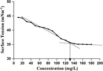 https://cdn.ncbi.nlm.nih.gov/pmc/blobs/479c/5450096/1538697f6d0a/12934_2017_711_Fig3_HTML.jpg