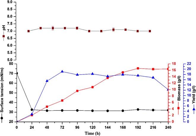 https://cdn.ncbi.nlm.nih.gov/pmc/blobs/479c/5450096/5fcaed27796c/12934_2017_711_Fig2_HTML.jpg