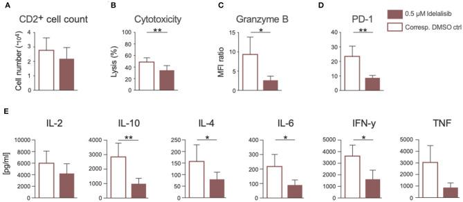 https://cdn.ncbi.nlm.nih.gov/pmc/blobs/479e/8005712/47fd89777781/fimmu-12-608625-g0006.jpg