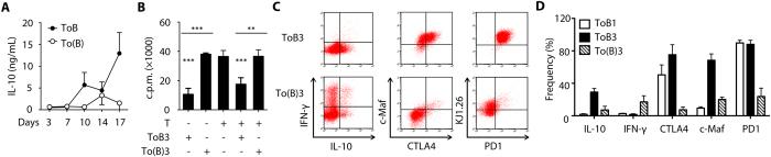 https://cdn.ncbi.nlm.nih.gov/pmc/blobs/479f/5389357/36a54a02aa12/srep46348-f5.jpg