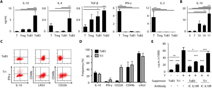 https://cdn.ncbi.nlm.nih.gov/pmc/blobs/479f/5389357/40ffcb3d128e/srep46348-f3.jpg