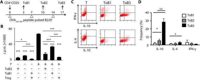 https://cdn.ncbi.nlm.nih.gov/pmc/blobs/479f/5389357/94f1e86207b9/srep46348-f1.jpg