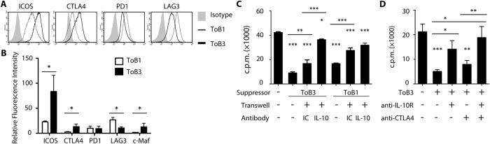 https://cdn.ncbi.nlm.nih.gov/pmc/blobs/479f/5389357/f420776ed9d3/srep46348-f4.jpg