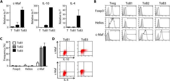 https://cdn.ncbi.nlm.nih.gov/pmc/blobs/479f/5389357/f4c5dcb248cc/srep46348-f2.jpg