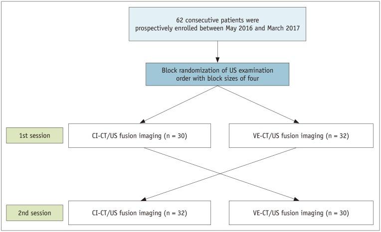 https://cdn.ncbi.nlm.nih.gov/pmc/blobs/47a0/6342754/32fc2c903b66/kjr-20-225-g002.jpg