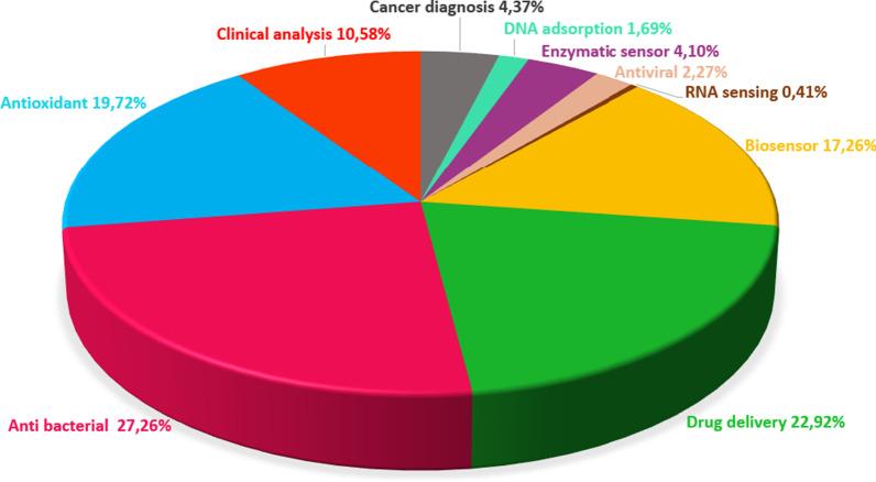 https://cdn.ncbi.nlm.nih.gov/pmc/blobs/47a1/8058133/248b97b071df/11671_2021_3519_Fig2_HTML.jpg