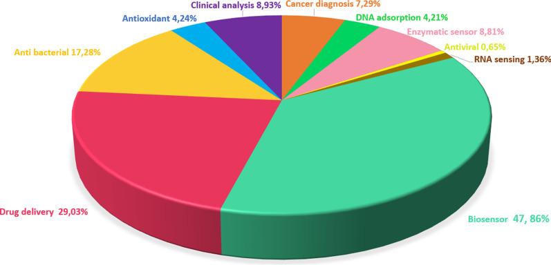 https://cdn.ncbi.nlm.nih.gov/pmc/blobs/47a1/8058133/29fc1dce57d8/11671_2021_3519_Fig4_HTML.jpg