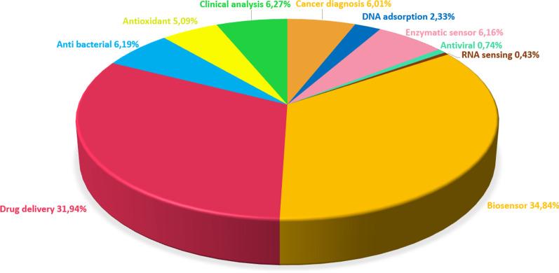 https://cdn.ncbi.nlm.nih.gov/pmc/blobs/47a1/8058133/404074f34b65/11671_2021_3519_Fig7_HTML.jpg