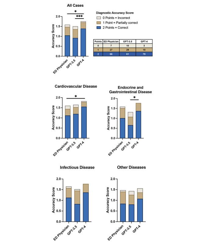 https://cdn.ncbi.nlm.nih.gov/pmc/blobs/47a2/11263899/ce81ad18b74e/jmir_v26i1e56110_fig1.jpg