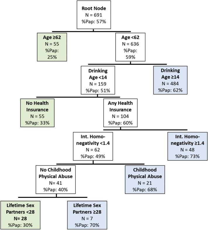 https://cdn.ncbi.nlm.nih.gov/pmc/blobs/47a4/6305684/259e7d5c889d/gr1.jpg