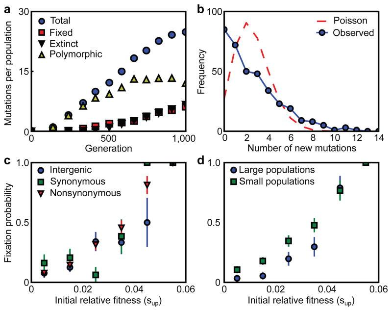 https://cdn.ncbi.nlm.nih.gov/pmc/blobs/47a6/3758440/177e14553c22/nihms488396f2.jpg