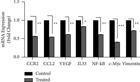 https://cdn.ncbi.nlm.nih.gov/pmc/blobs/47a8/10264134/4a9ab6807142/ECAM2023-5993866.006.jpg