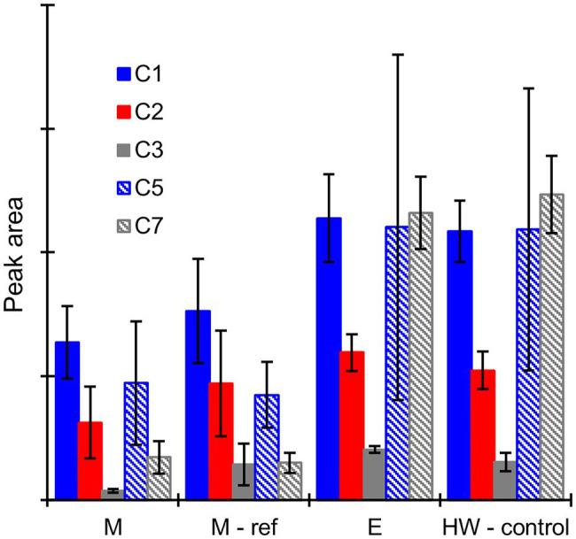 https://cdn.ncbi.nlm.nih.gov/pmc/blobs/47a9/9133955/3cde828f5a43/fpls-13-912555-g007.jpg