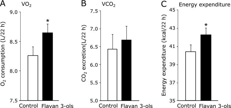 https://cdn.ncbi.nlm.nih.gov/pmc/blobs/47ac/3652297/0b2869ab6fa2/jcbn12-130f04.jpg