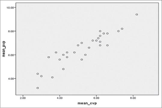 https://cdn.ncbi.nlm.nih.gov/pmc/blobs/47ac/4397625/8b3f48ad4c78/IJCCM-19-199-g002.jpg