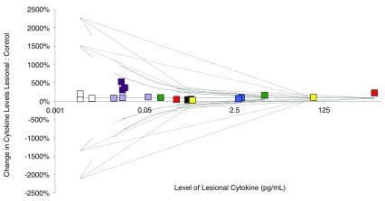 https://cdn.ncbi.nlm.nih.gov/pmc/blobs/47ac/6392156/26082512a62c/f1000research-7-18879-g0002.jpg