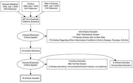 https://cdn.ncbi.nlm.nih.gov/pmc/blobs/47ac/6392156/29d0310c1244/f1000research-7-18879-g0000.jpg