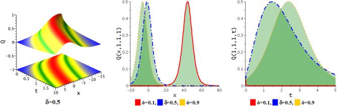 https://cdn.ncbi.nlm.nih.gov/pmc/blobs/47ae/12000611/84aa54f19bdd/41598_2025_95687_Fig5_HTML.jpg