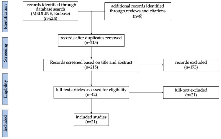 https://cdn.ncbi.nlm.nih.gov/pmc/blobs/47ae/12249413/eefc60487134/cancers-17-02229-g001.jpg