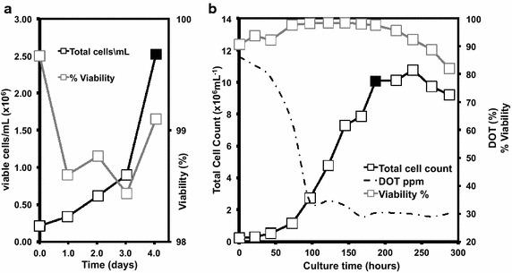 https://cdn.ncbi.nlm.nih.gov/pmc/blobs/47ae/5016487/19891f634e8a/40064_2016_3074_Fig2_HTML.jpg