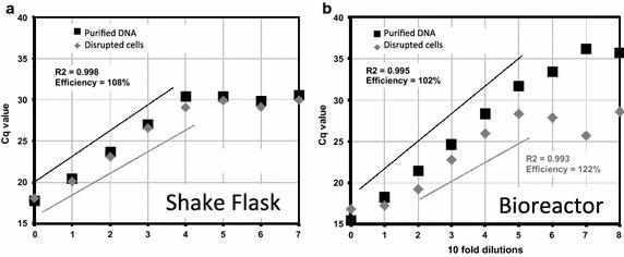 https://cdn.ncbi.nlm.nih.gov/pmc/blobs/47ae/5016487/7af68f362cb2/40064_2016_3074_Fig4_HTML.jpg
