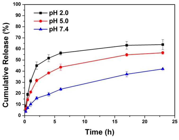https://cdn.ncbi.nlm.nih.gov/pmc/blobs/47ae/6432388/0e4928cf90e6/polymers-08-00277-g006.jpg