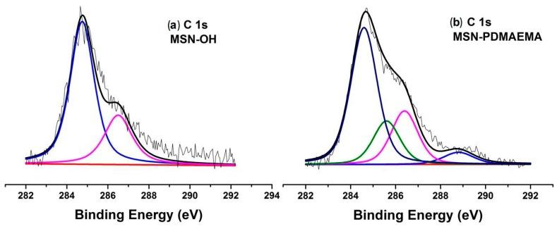https://cdn.ncbi.nlm.nih.gov/pmc/blobs/47ae/6432388/3e0e1f1e9b14/polymers-08-00277-g003.jpg