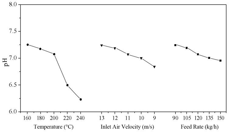 https://cdn.ncbi.nlm.nih.gov/pmc/blobs/47af/5503328/c925cf565935/materials-10-00286-g005.jpg