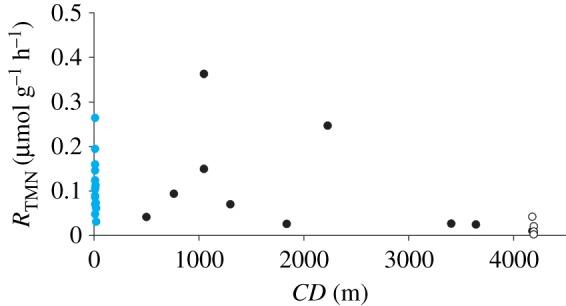 https://cdn.ncbi.nlm.nih.gov/pmc/blobs/47b1/5990736/9be9de56b644/rsos172162-g2.jpg