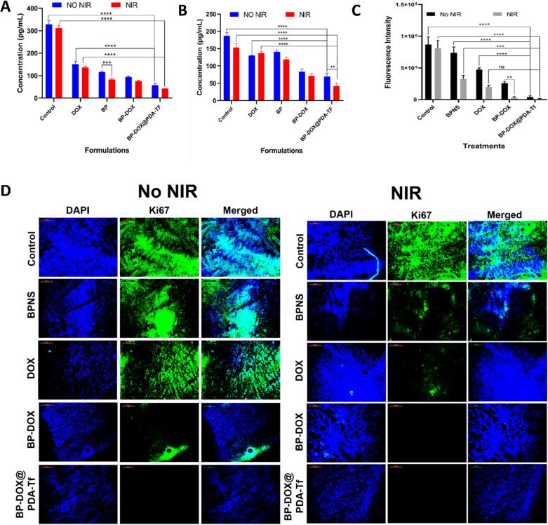 https://cdn.ncbi.nlm.nih.gov/pmc/blobs/47b3/12356476/6eec70ce59bd/gr12.jpg