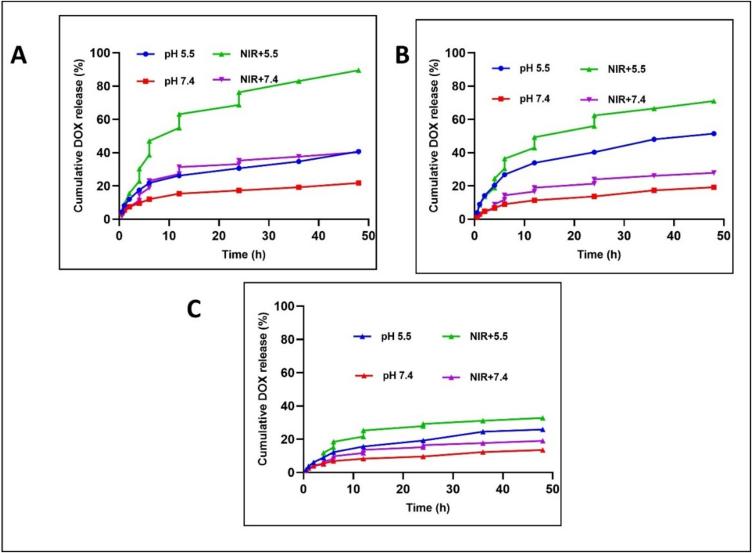 https://cdn.ncbi.nlm.nih.gov/pmc/blobs/47b3/12356476/73997e2f8162/gr5.jpg
