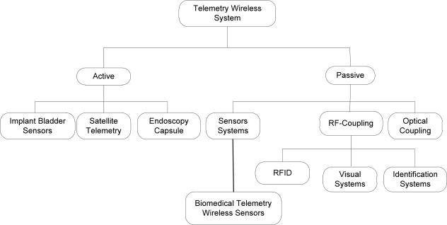 https://cdn.ncbi.nlm.nih.gov/pmc/blobs/47b3/3279214/3e32243ab72a/sensors-12-00297f2.jpg