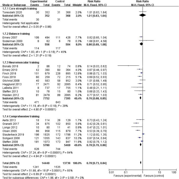 https://cdn.ncbi.nlm.nih.gov/pmc/blobs/47b4/11891182/09468623ca40/fphys-16-1455055-g005.jpg