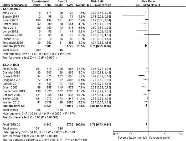 https://cdn.ncbi.nlm.nih.gov/pmc/blobs/47b4/11891182/1b86312dc152/fphys-16-1455055-g009.jpg