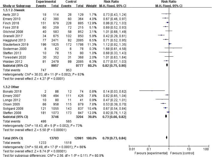 https://cdn.ncbi.nlm.nih.gov/pmc/blobs/47b4/11891182/3a312e3b4361/fphys-16-1455055-g007.jpg