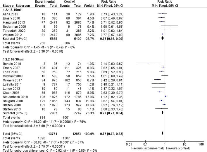 https://cdn.ncbi.nlm.nih.gov/pmc/blobs/47b4/11891182/eaac07420c24/fphys-16-1455055-g006.jpg