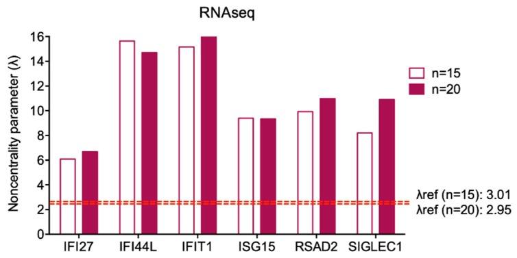 https://cdn.ncbi.nlm.nih.gov/pmc/blobs/47b4/6787630/f11ced65f1a2/diagnostics-09-00113-g005.jpg